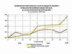 В России насчитали более 20 миллионов бедняков